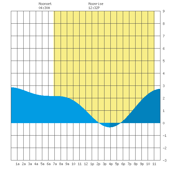 Tigalda Island tide chart for Tuesday, May 18, 2021