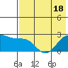 Tigalda Island tide chart for Tuesday, May 18, 2021