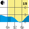Tigalda Island tide chart for Wednesday, May 19, 2021