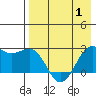 Tigalda Island tide chart for Saturday, May 1, 2021