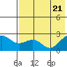 Tigalda Island tide chart for Friday, May 21, 2021
