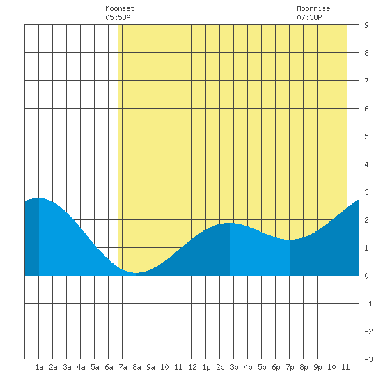 Tigalda Island tide chart for Sunday, May 23, 2021