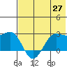 Tigalda Island tide chart for Thursday, May 27, 2021