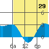 Tigalda Island tide chart for Saturday, May 29, 2021