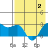 Tigalda Island tide chart for Sunday, May 2, 2021