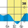Tigalda Island tide chart for Sunday, May 30, 2021