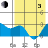 Tigalda Island tide chart for Monday, May 3, 2021
