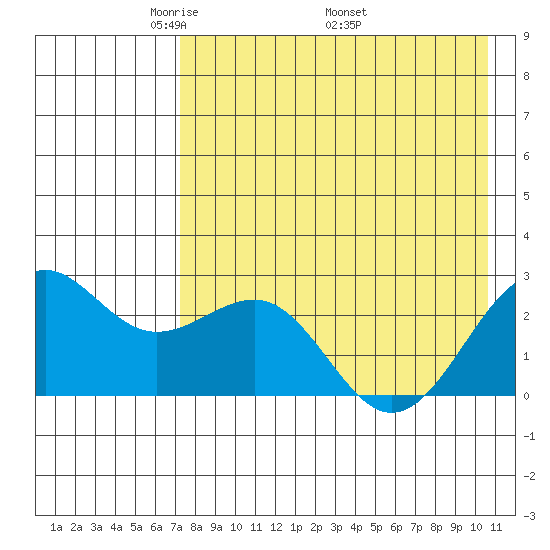 Tigalda Island tide chart for Tuesday, May 4, 2021