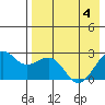 Tigalda Island tide chart for Tuesday, May 4, 2021
