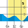 Tigalda Island tide chart for Wednesday, May 5, 2021