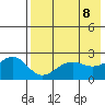Tigalda Island tide chart for Saturday, May 8, 2021