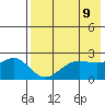 Tigalda Island tide chart for Sunday, May 9, 2021
