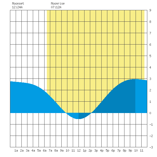 Tigalda Island tide chart for Friday, June 11, 2021