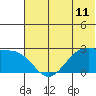 Tigalda Island tide chart for Friday, June 11, 2021