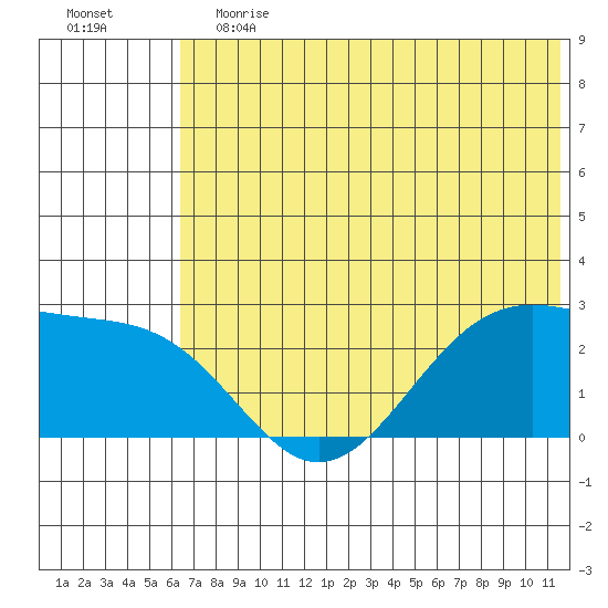 Tigalda Island tide chart for Saturday, June 12, 2021
