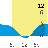 Tigalda Island tide chart for Saturday, June 12, 2021