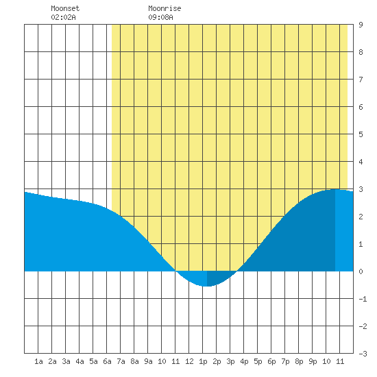 Tigalda Island tide chart for Sunday, June 13, 2021