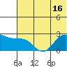 Tigalda Island tide chart for Wednesday, June 16, 2021