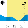 Tigalda Island tide chart for Thursday, June 17, 2021