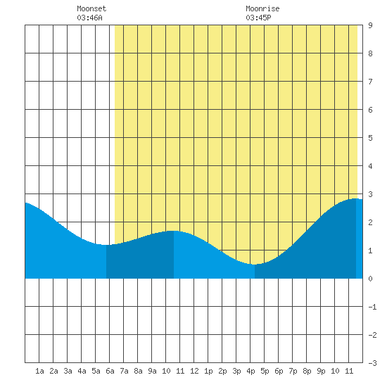 Tigalda Island tide chart for Friday, June 18, 2021
