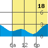 Tigalda Island tide chart for Friday, June 18, 2021