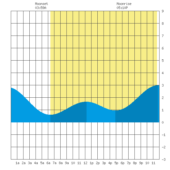 Tigalda Island tide chart for Saturday, June 19, 2021