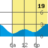 Tigalda Island tide chart for Saturday, June 19, 2021
