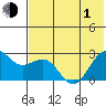 Tigalda Island tide chart for Tuesday, June 1, 2021
