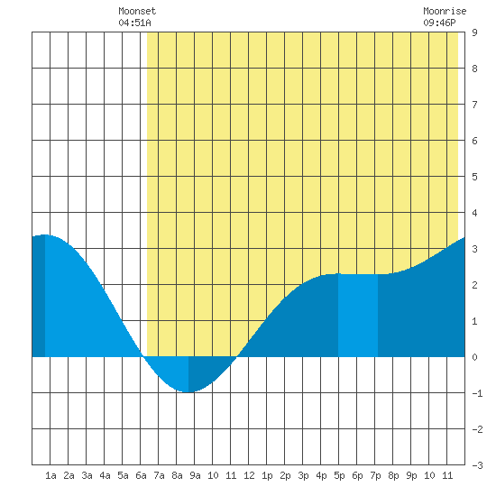 Tigalda Island tide chart for Tuesday, June 22, 2021