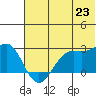 Tigalda Island tide chart for Wednesday, June 23, 2021