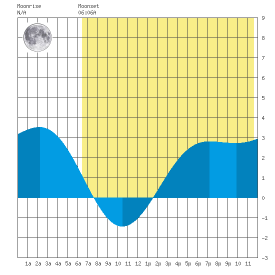 Tigalda Island tide chart for Thursday, June 24, 2021