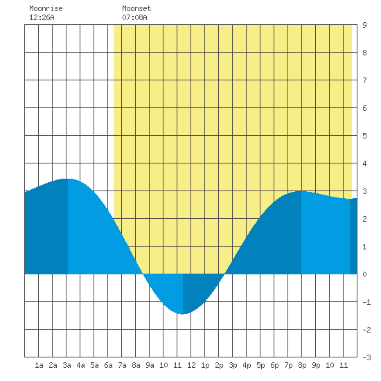 Tigalda Island tide chart for Friday, June 25, 2021