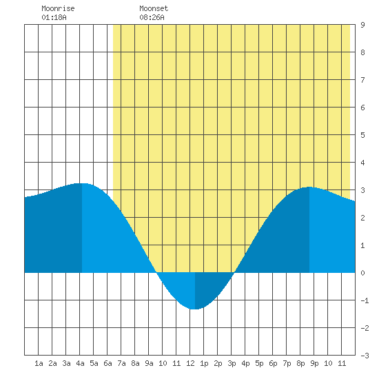 Tigalda Island tide chart for Saturday, June 26, 2021