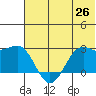 Tigalda Island tide chart for Saturday, June 26, 2021