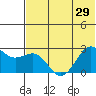Tigalda Island tide chart for Tuesday, June 29, 2021