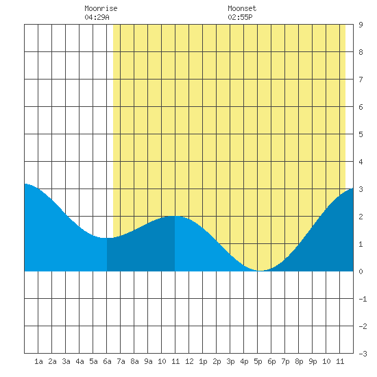 Tigalda Island tide chart for Wednesday, June 2, 2021
