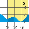 Tigalda Island tide chart for Wednesday, June 2, 2021