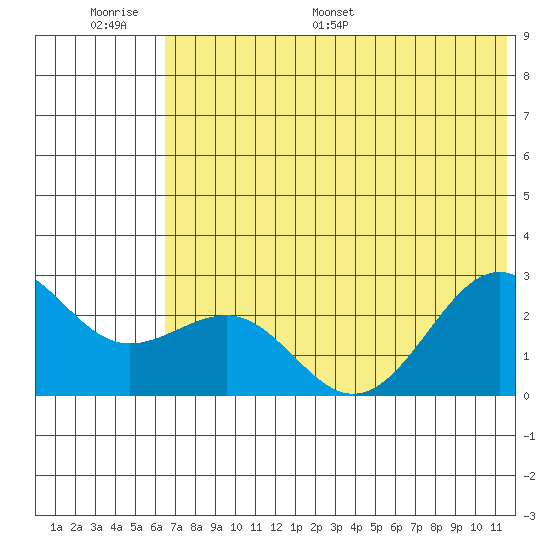 Tigalda Island tide chart for Wednesday, June 30, 2021