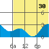 Tigalda Island tide chart for Wednesday, June 30, 2021