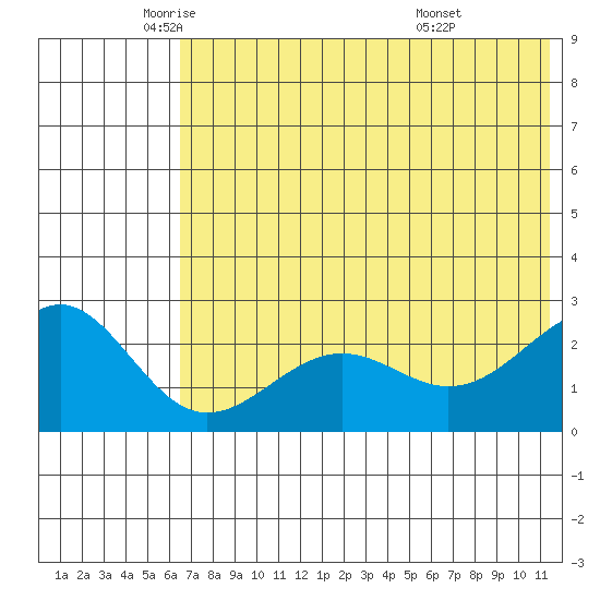 Tigalda Island tide chart for Friday, June 4, 2021