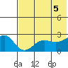 Tigalda Island tide chart for Saturday, June 5, 2021