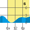 Tigalda Island tide chart for Sunday, June 6, 2021