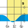 Tigalda Island tide chart for Wednesday, June 9, 2021