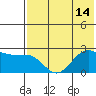 Tigalda Island tide chart for Wednesday, July 14, 2021