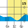 Tigalda Island tide chart for Thursday, July 15, 2021