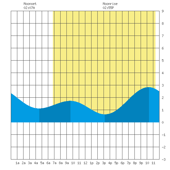 Tigalda Island tide chart for Friday, July 16, 2021