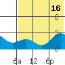 Tigalda Island tide chart for Friday, July 16, 2021