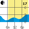 Tigalda Island tide chart for Saturday, July 17, 2021