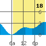 Tigalda Island tide chart for Sunday, July 18, 2021