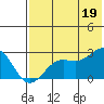 Tigalda Island tide chart for Monday, July 19, 2021